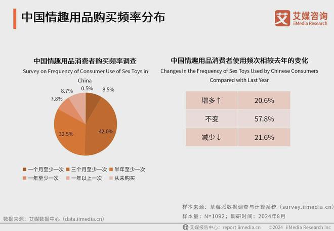 行业消费者洞察分析：消费者价值观念开放不朽情缘手机版2024年中国情趣用品
