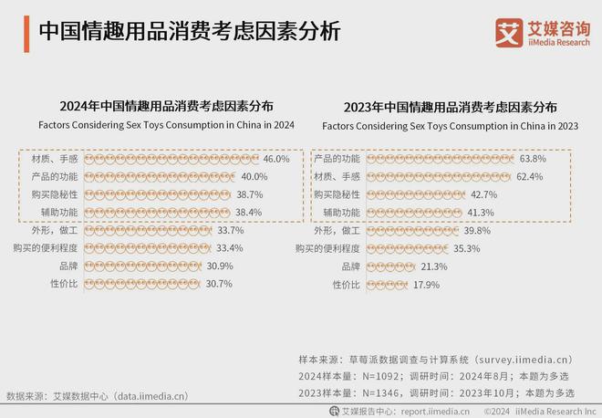 行业消费者洞察分析：消费者价值观念开放不朽情缘手机版2024年中国情趣用品(图2)