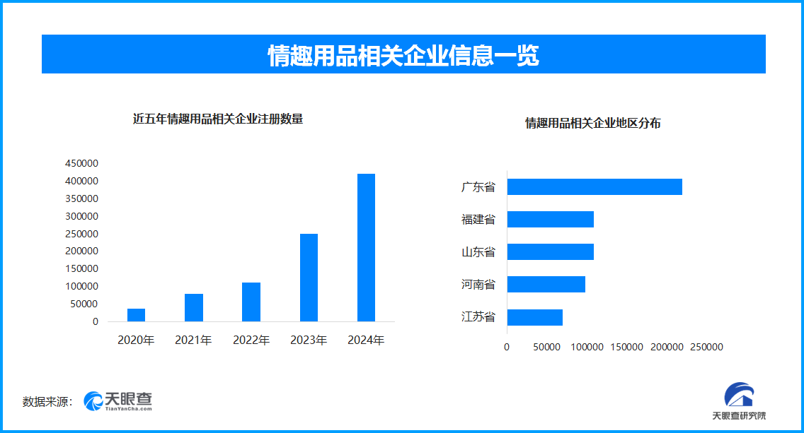引热议国内情趣用品企业数量超137万不朽情缘游戏入口成人玩具
